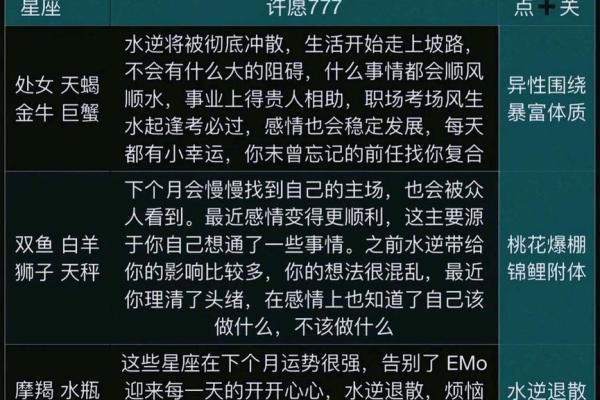 十二星座每天运势查询 十二星座每日运势查询精准预测你的今日运程 十二星座每天运势查询 十二星座每日运势查询精准预测你的今日运程
