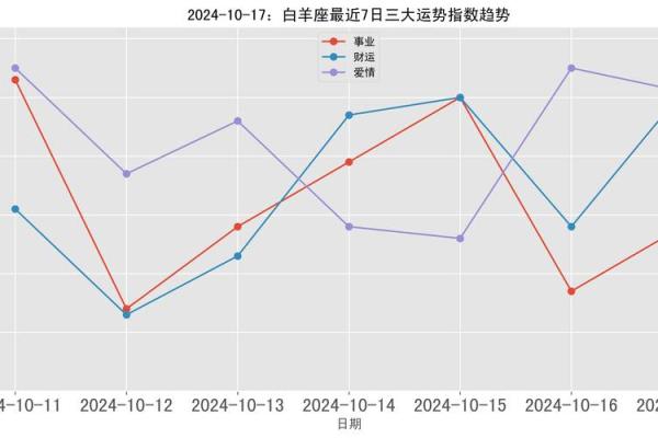 白羊女今日运势今日运程 白羊座女人今日运势如何