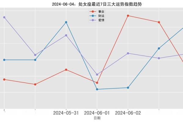 处女座男明日运势解析事业爱情双丰收