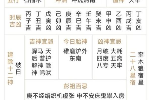 二月有哪些黄道吉日