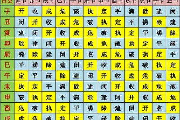 十二月份下葬黄道吉日 十二月份下葬黄道吉日