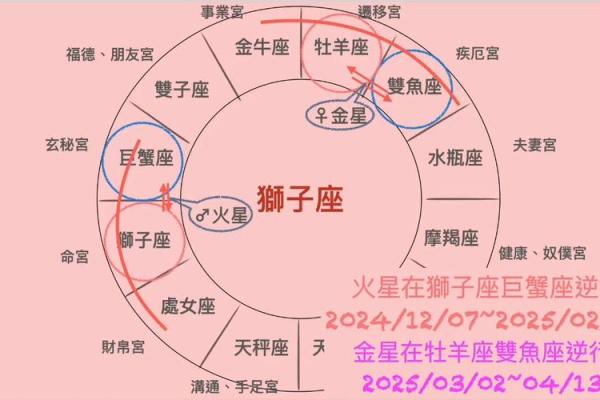 2025年3月26日今日狮子座运势 2025年3月26日今日狮子座运势