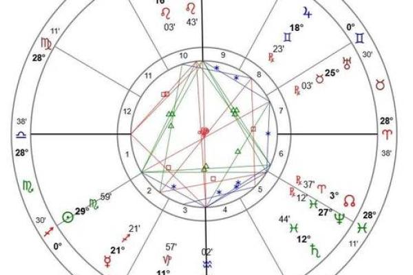 2025年3月26日射手座今日运势如何