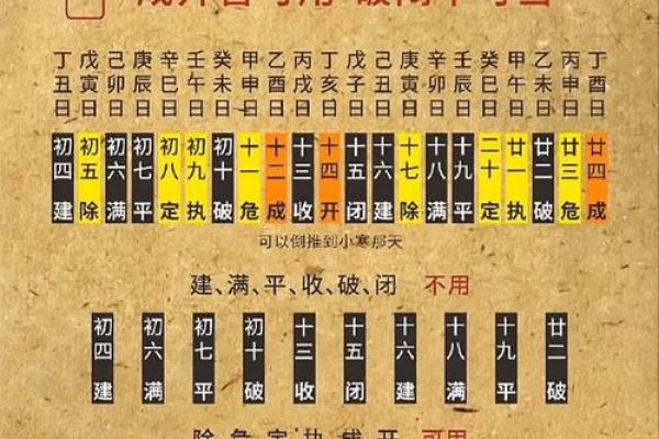 2023年正月结婚黄道吉日(2023年正月结婚黄道吉日有哪些)