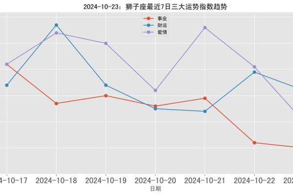 狮子座的运势 2024年十月狮子座运势解析2024年10月狮子座运程指南 狮子座的运势 2024年十月狮子座运势解析2024年10月狮子座运程指南