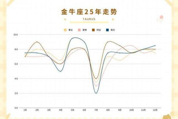 2025年金牛座的运势 2025年金牛座运势详解财运爱情与事业全面解析