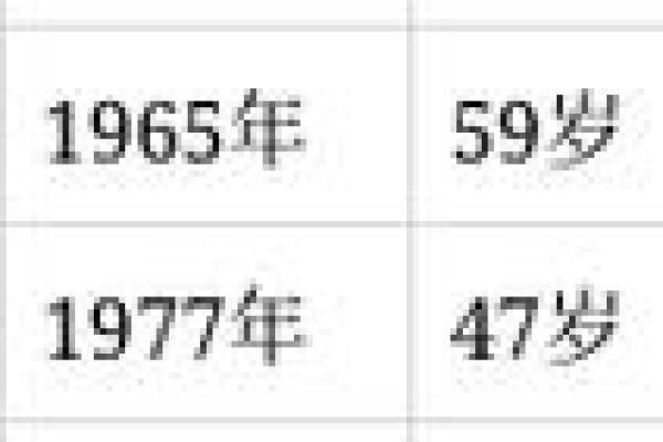 属蛇的年份表_属蛇的年份表和年龄 属蛇的年份表_属蛇的年份表和年龄