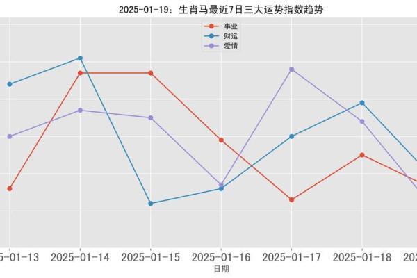马年出生的人2025年运势及运程_78年属马47岁2025劫难 马年出生的人2025年运势及运程_78年属马47岁2025劫难