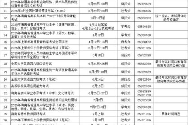 2025年2月份考试吉日