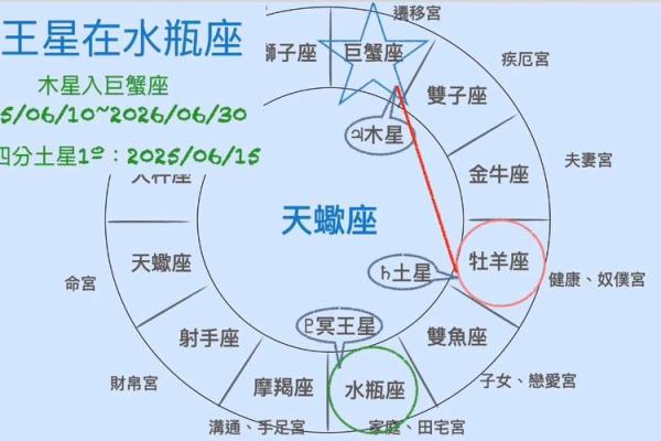 2025年3月28日天蝎今日运势座女 2025年3月28日天蝎今日运势座女