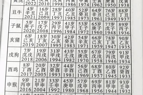 1988年属龙今年多大 1988年属龙今年多大2024 1988年属龙今年多大 1988年属龙今年多大2024