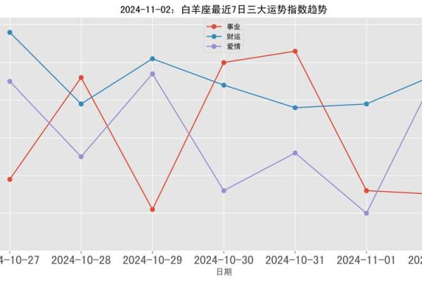 白羊座12月星座运势_白羊座十二月运势2021 白羊座12月星座运势_白羊座十二月运势2021