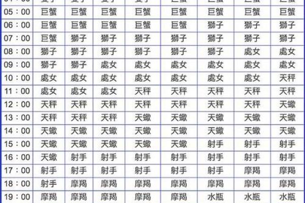 星座运势看的是农历还是阳历 星座运势看农历还是阳历揭秘运势测算的正确方法