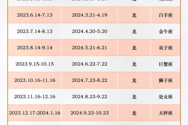 1976年属龙人2024年逐月运势全解析 1976年属龙人2024年逐月运势全解析