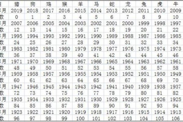 1999年属兔的今年多大了 1999年属兔的今年多大了2023 1999年属兔的今年多大了 1999年属兔的今年多大了2023