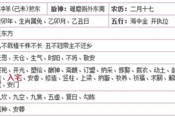 2023年2月乔迁黄道吉日查询(2023年2月搬家吉日)