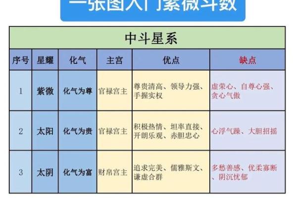 封神榜紫微斗数解析揭秘古代命理玄机