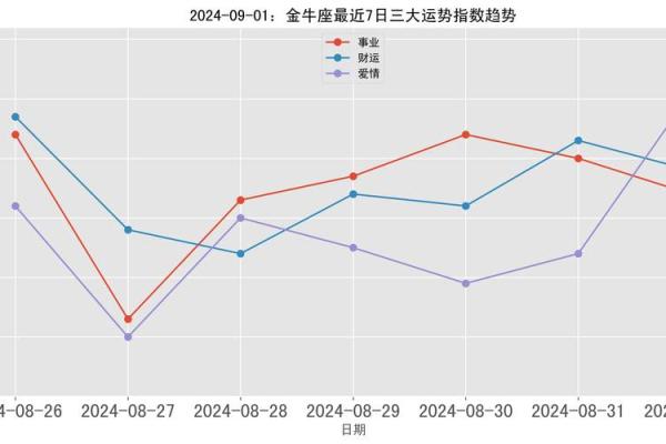 金牛座下半年感情运势 金牛座2021年下半年感情运势占卜