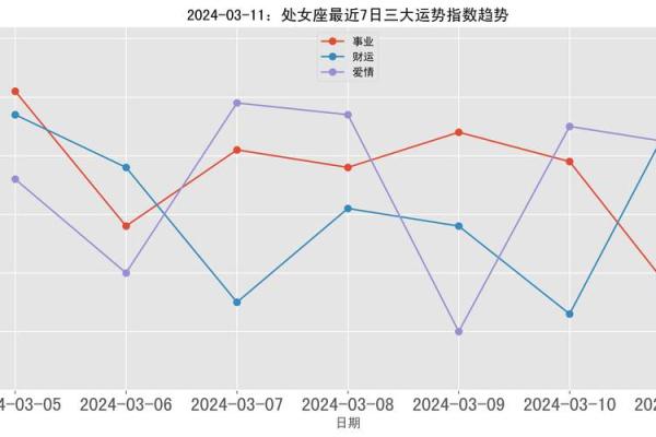 2024年处女座运势解析事业爱情双丰收 2024年处女座运势解析事业爱情双丰收