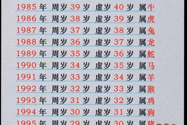 2024年属鸡的多大了_2024年属鸡人年龄揭秘今年你几岁了