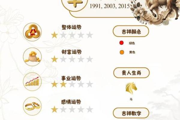 2025属羊的运势和财运怎么样_2025属羊的运势和财运怎么样呢 2025属羊的运势和财运怎么样_2025属羊的运势和财运怎么样呢