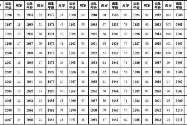 1967年是属马的吗_1967年属马月份详解农历正月生人生肖揭秘