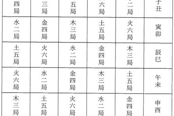 2025年2月27日卯时男命紫微斗数全解盘