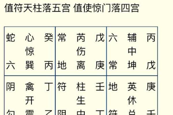 夫妻宫副旬星_夫妻宫副旬星入庙