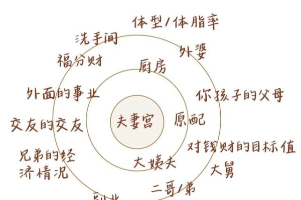 夫妻宫凤阁_夫妻宫凤阁旺