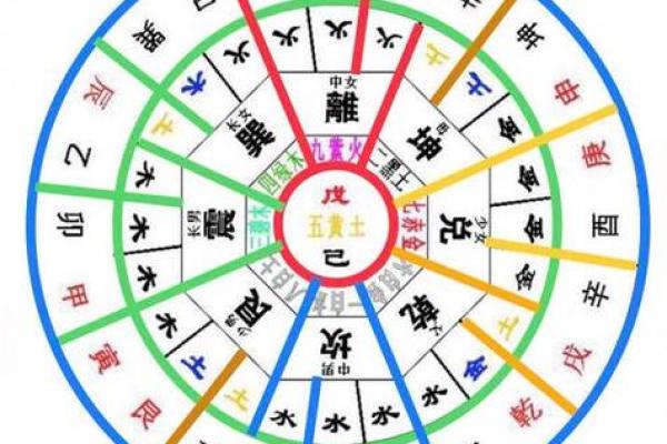 2025年3月5日寅时男命紫微斗数全解盘