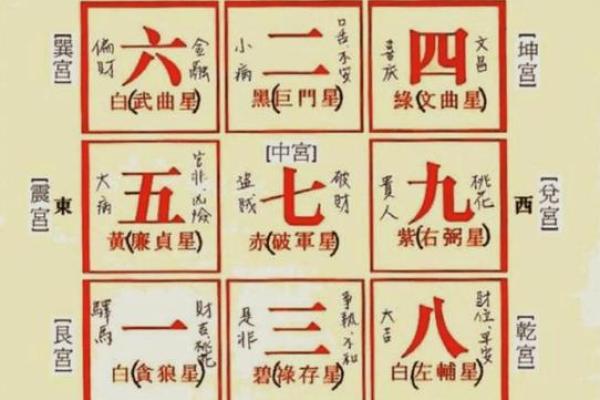 二黑巨门星五行属什么_二黑巨门星五行属性解析揭秘其神秘力量 二黑巨门星五行属什么_二黑巨门星五行属性解析揭秘其神秘力量