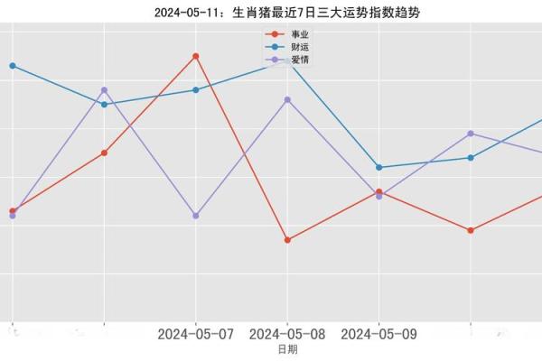 属猪的2024年运势和财运怎么样 2024年属猪人运势与财运全解析