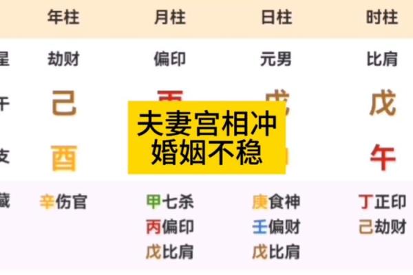 夫妻宫的三方四正_夫妻宫三方四正解析揭秘婚姻运势的关键因素 夫妻宫的三方四正_夫妻宫三方四正解析揭秘婚姻运势的关键因素