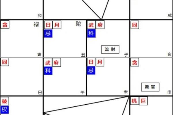 2025年3月21日丑时男命紫微斗数全解盘