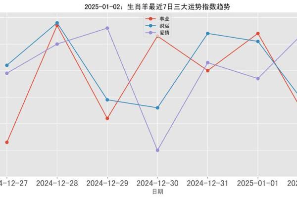 1991年羊男2025年运势完整版_1991年羊男2025年运势详解事业财运爱情全解析 1991年羊男2025年运势完整版_1991年羊男2025年运势详解事业财运爱情全解析