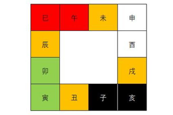 2025年2月21日丑时女命紫微斗数全解盘