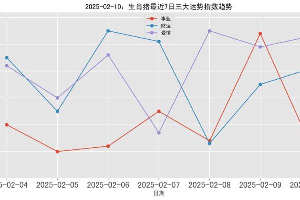 2025年属猪的全年运势1983出生_83年属猪2025 年的运气 2025年属猪的全年运势1983出生_83年属猪2025 年的运气