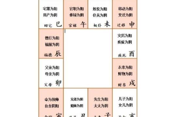 2025年2月27日寅时女命紫微斗数全解盘
