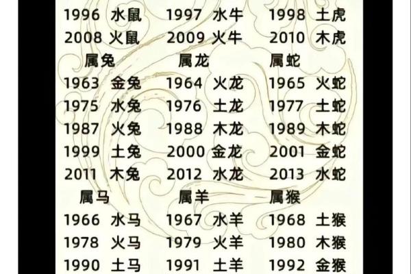 2003年一月是属羊还是属马_十羊九苦哪个月份最苦