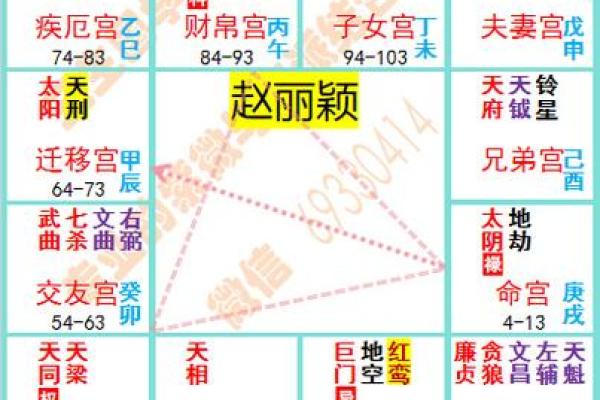 2025年3月18日丑时女命紫微斗数全解盘