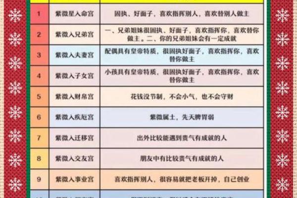2025年3月7日丑时女命紫微斗数全解盘