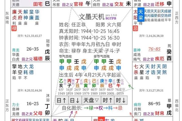 2025年3月13日寅时女命紫微斗数全解盘 2025年3月13日寅时女命紫微斗数全解盘