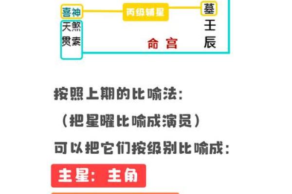 2025年3月10日寅时男命紫微斗数全解盘 2025年3月10日寅时男命紫微斗数全解盘