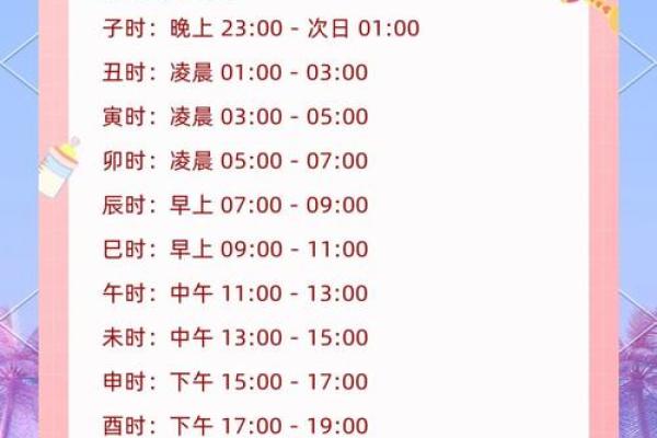 出生时辰推算_出生时辰推算口诀
