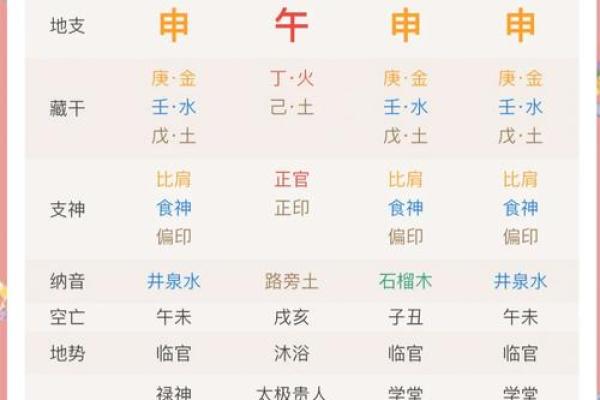 2025年3月26日子时女命紫微斗数全解盘 2025年3月26日子时女命紫微斗数全解盘