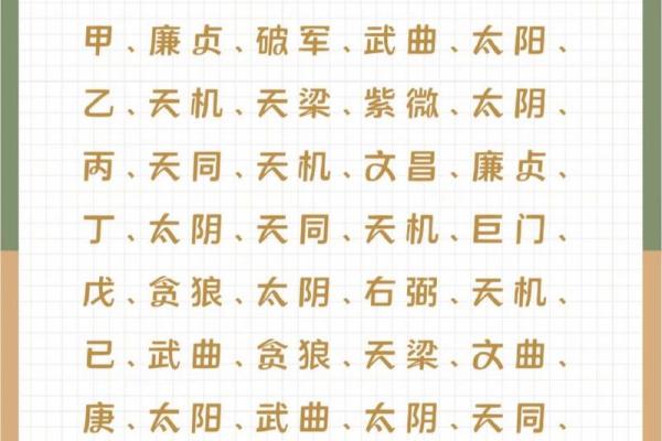 2025年3月27日丑时女命紫微斗数全解盘