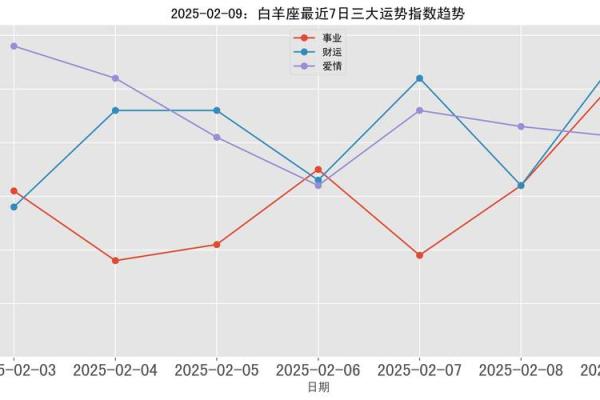 白羊座今日运势星座屋2025年4月5日(白羊座今日运势星座屋2025年4月5日是什么) 白羊座今日运势星座屋2025年4月5日(白羊座今日运势星座屋2025年4月5日是什么)