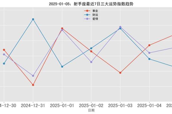 2025年4月8日射手座今日运势第一星座网(2025年射手座全年运势详解)