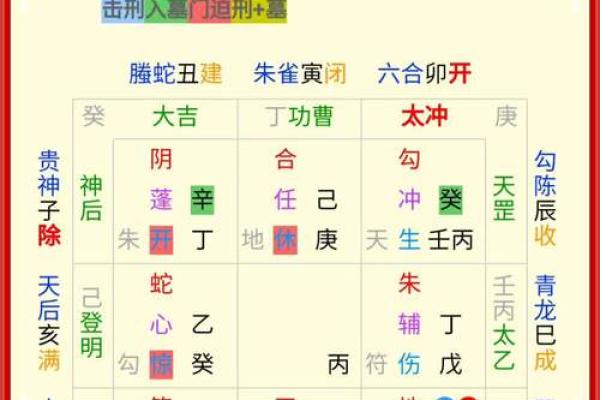 2025年2月25日寅时女命紫微斗数全解盘