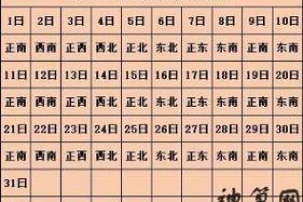 2025年1月9日财神方位